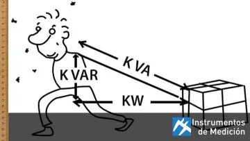medición de potencia